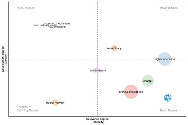 Gráfico, Gráfico de burbujas
El contenido generado por IA puede ser incorrecto.