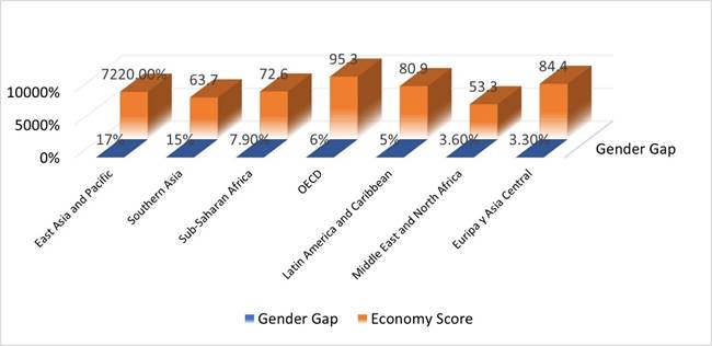 Gráfico

El contenido generado por IA puede ser incorrecto.