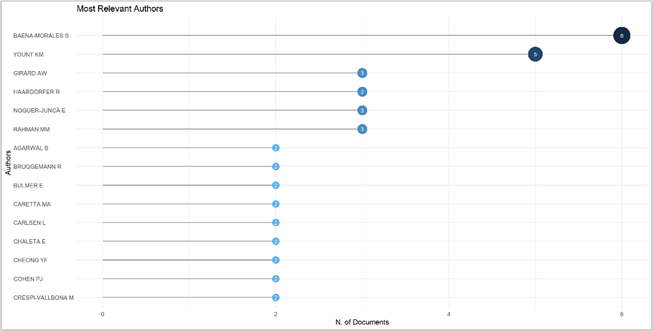 Gráfico, Gráfico de dispersión

El contenido generado por IA puede ser incorrecto.