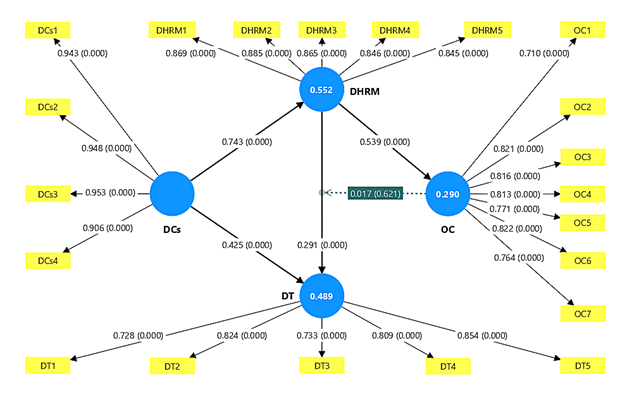 Diagrama

El contenido generado por IA puede ser incorrecto.