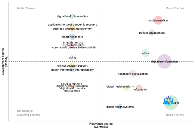 Gráfico de burbujas
El contenido generado por IA puede ser incorrecto.
