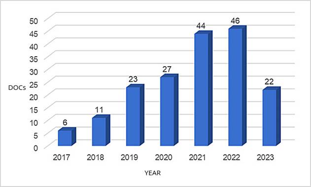 Gráfico, Gráfico de barras

El contenido generado por IA puede ser incorrecto.