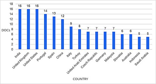Gráfico, Gráfico de barras

El contenido generado por IA puede ser incorrecto.