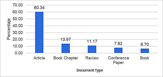 Gráfico, Gráfico en cascada

El contenido generado por IA puede ser incorrecto.